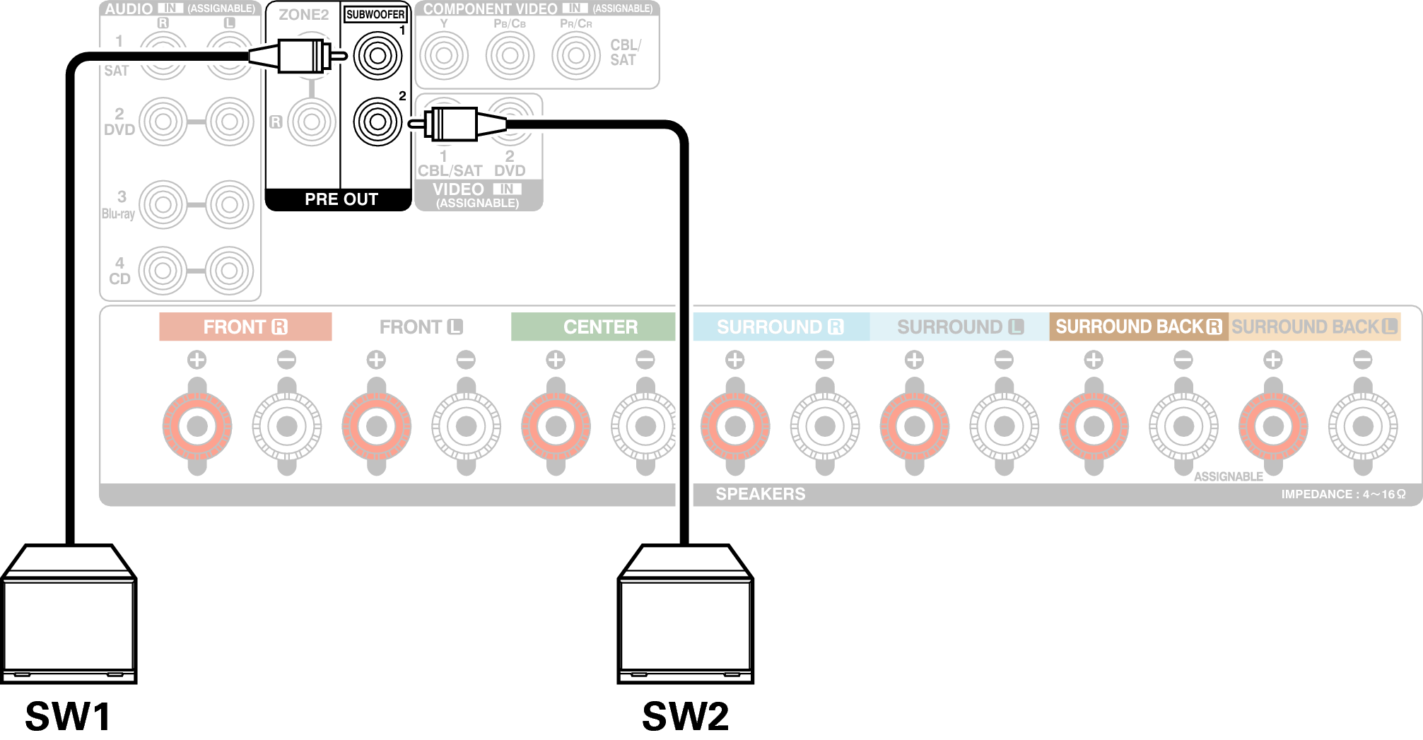 Conne SW2 AVRX2100WE2